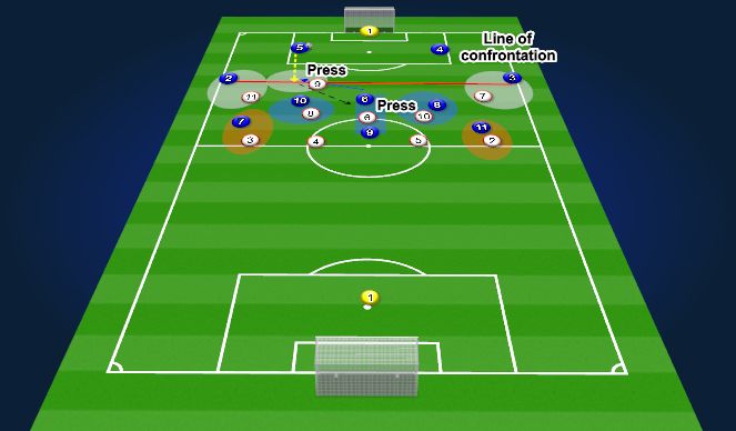 Football/Soccer Session Plan Drill (Colour): Screen 1