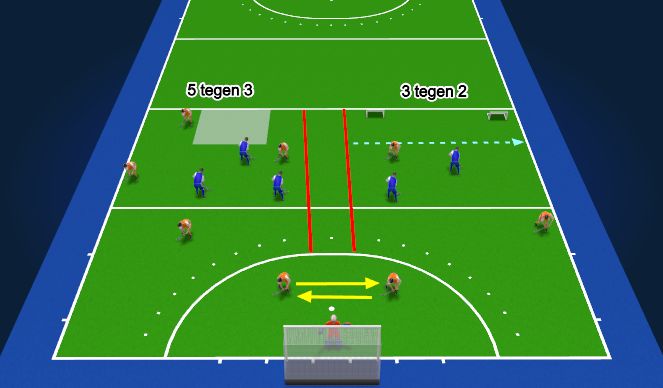 Hockey Session Plan Drill (Colour): Partijvorm 3-2