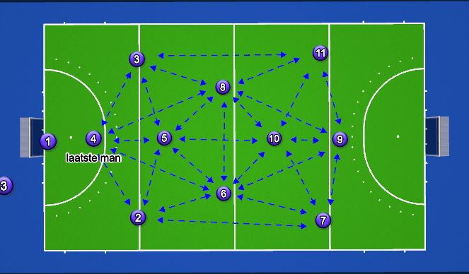Hockey Session Plan Drill (Colour): 1333
