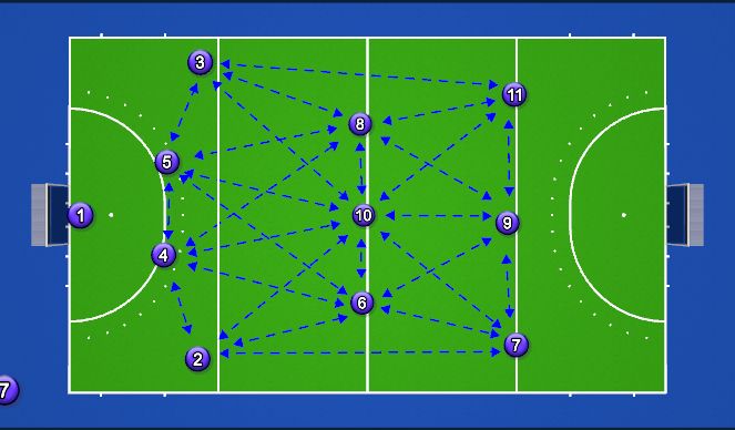 Hockey Session Plan Drill (Colour): 433