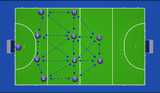 Hockey Session Plan Drill (Colour): 442