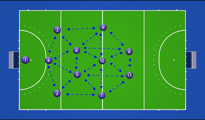 Hockey Session Plan Drill (Colour): 3232