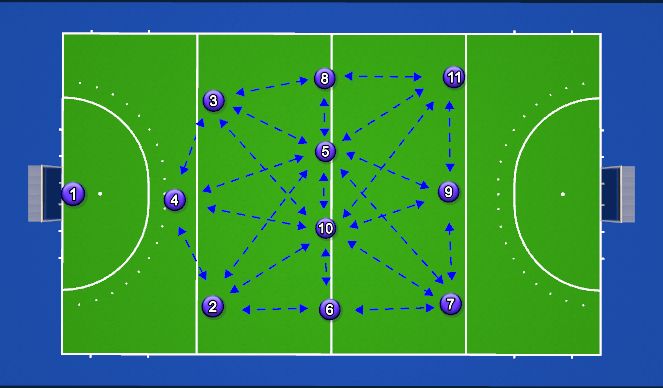 Hockey Session Plan Drill (Colour): 343