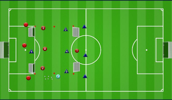 Football/Soccer Session Plan Drill (Colour): 3 v 3 + 2 Targets