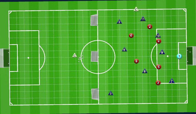 Football/Soccer Session Plan Drill (Colour): 8 v 7 att through center