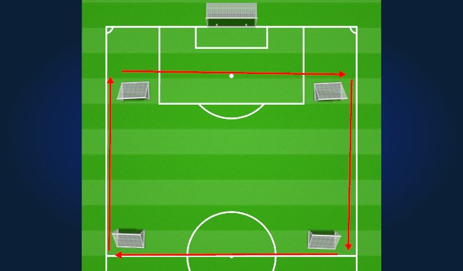 Football/Soccer Session Plan Drill (Colour): Boomerang Run