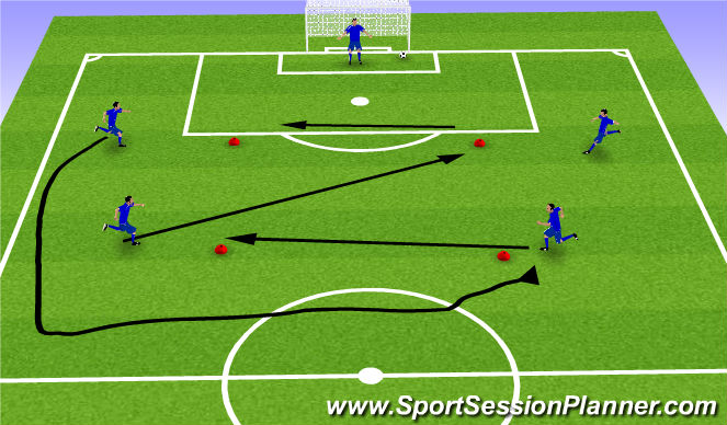 Football/Soccer Session Plan Drill (Colour): step 2
