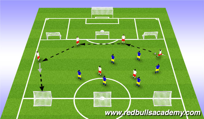 Football/Soccer Session Plan Drill (Colour): Conditioned Game
