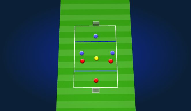 Football/Soccer Session Plan Drill (Colour): 3v3 + 2
