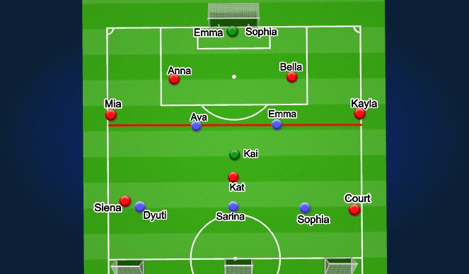 Football/Soccer Session Plan Drill (Colour): 8v5 to 3 SG