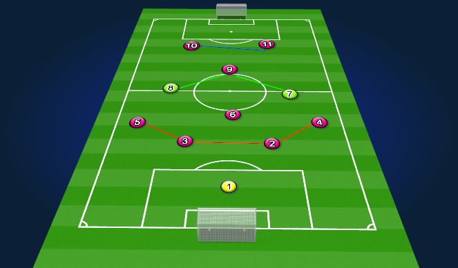 Football/Soccer Session Plan Drill (Colour): Formation