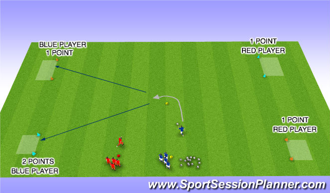 Football/Soccer Session Plan Drill (Colour): 1 v 1