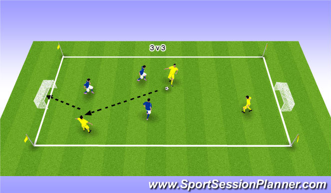 Football/Soccer Session Plan Drill (Colour): 3 v 3