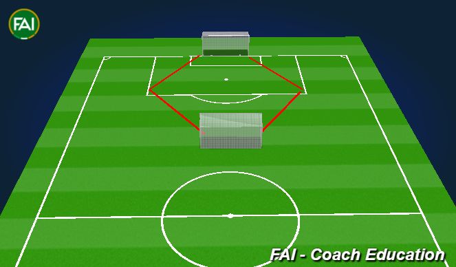 Football/Soccer Session Plan Drill (Colour): Match 7:45 - 8:00