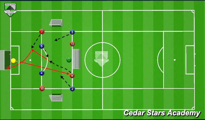 Football/Soccer Session Plan Drill (Colour): Ex 2