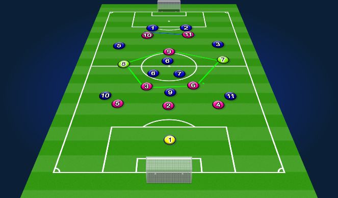 Football/Soccer Session Plan Drill (Colour): Box midfield