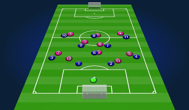 Football/Soccer Session Plan Drill (Colour): Press and cover