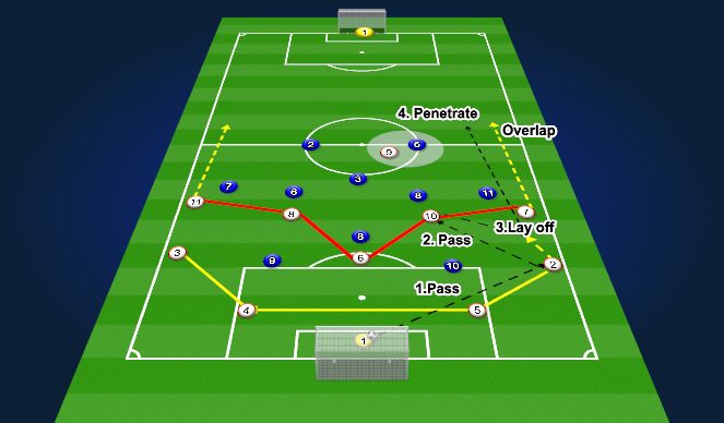 Football/Soccer Session Plan Drill (Colour): Screen 1