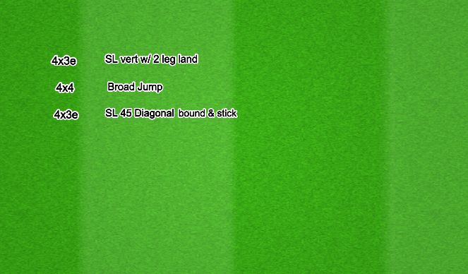 Football/Soccer Session Plan Drill (Colour): Plyo 