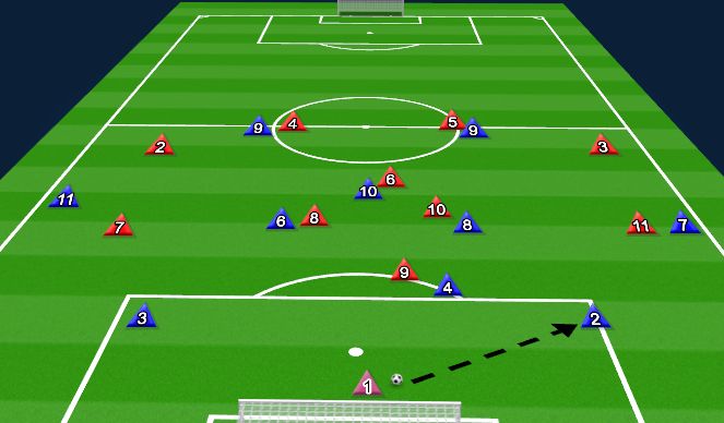 Football/Soccer Session Plan Drill (Colour): Build up VS 4-3-3
