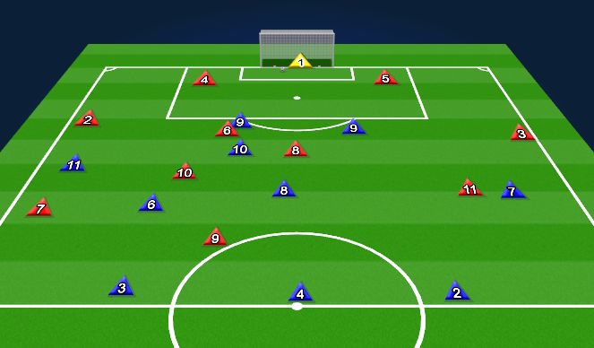 Football/Soccer Session Plan Drill (Colour): Pressing VS 4-3-3