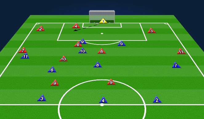 Football/Soccer Session Plan Drill (Colour): Pressing VS 3-5-2