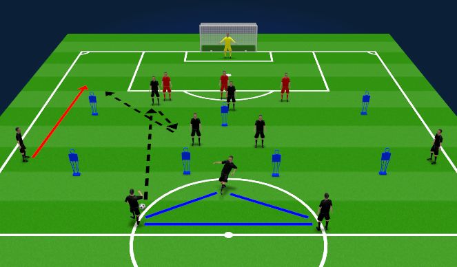 Football/Soccer Session Plan Drill (Colour): Mannequin Defenders