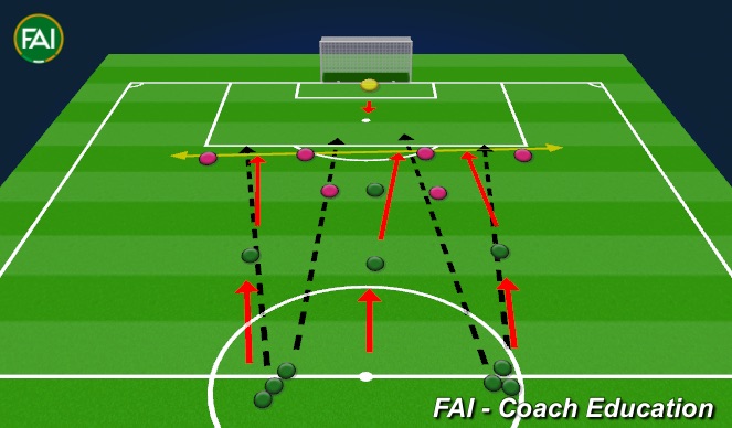 Football/Soccer Session Plan Drill (Colour): Low Block