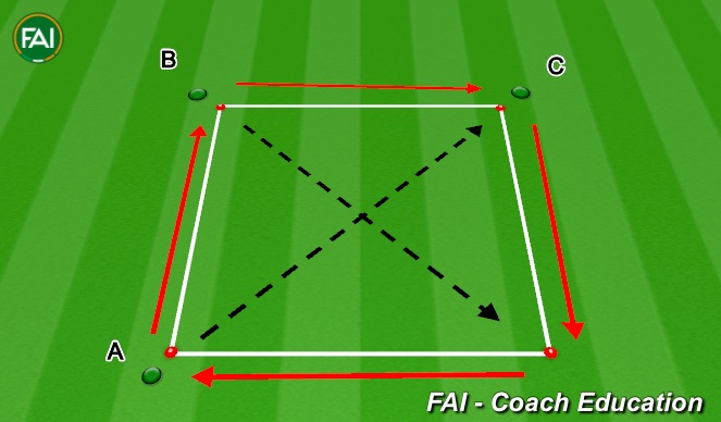 Football/Soccer Session Plan Drill (Colour): Slipzone