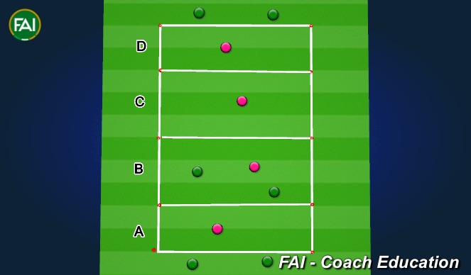 Football/Soccer Session Plan Drill (Colour): Passthru