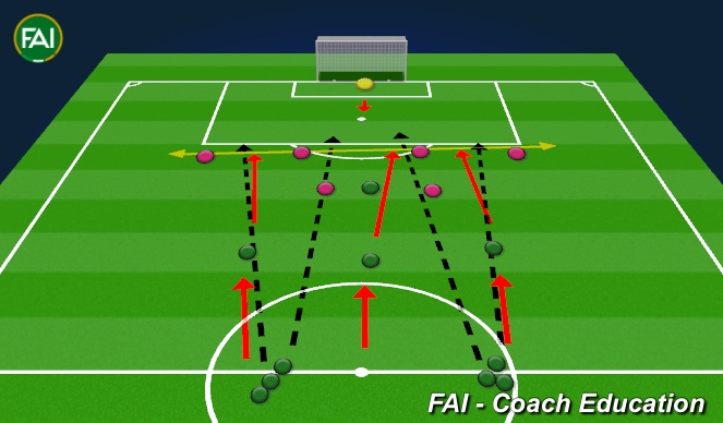 Football/Soccer Session Plan Drill (Colour): Low Block