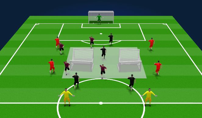 Football/Soccer Session Plan Drill (Colour): defending central areas 
