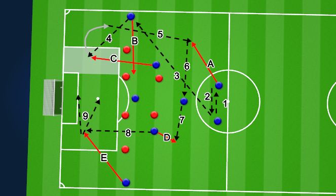 Football/Soccer Session Plan Drill (Colour): Screen 1