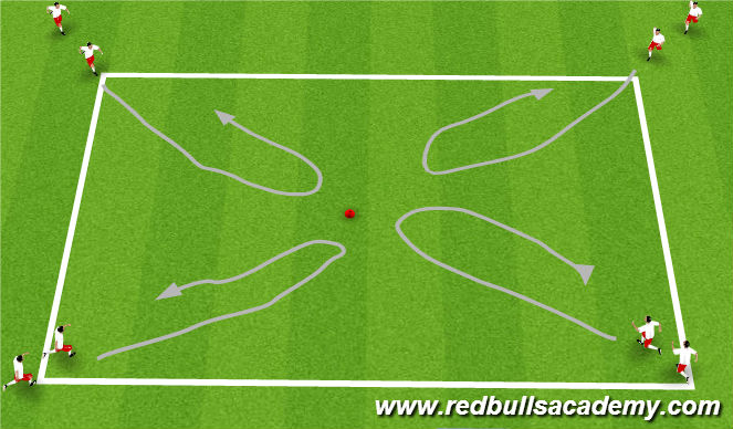 Football/Soccer Session Plan Drill (Colour): Setting Up to Turn