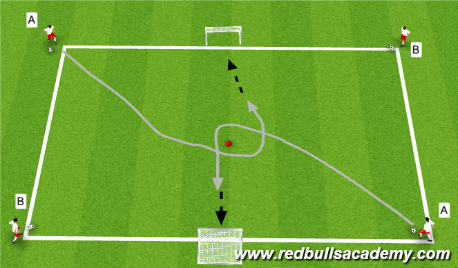 Football/Soccer Session Plan Drill (Colour): Turning towards Goal