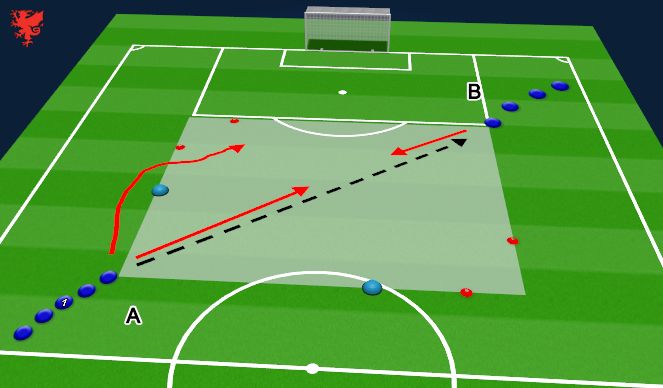 Football/Soccer Session Plan Drill (Colour): Delay Technical practice