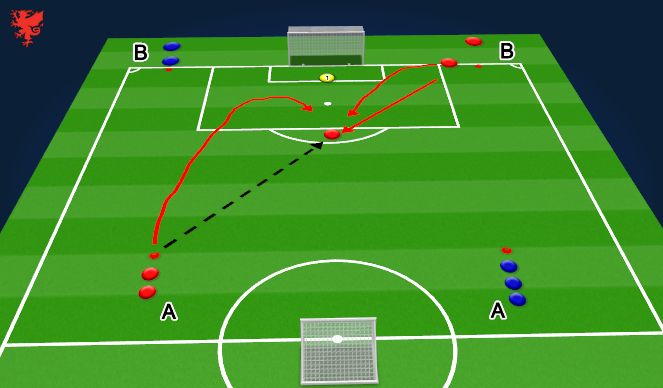 Football/Soccer Session Plan Drill (Colour): Defend to delay / Counter Attack Skill Practice