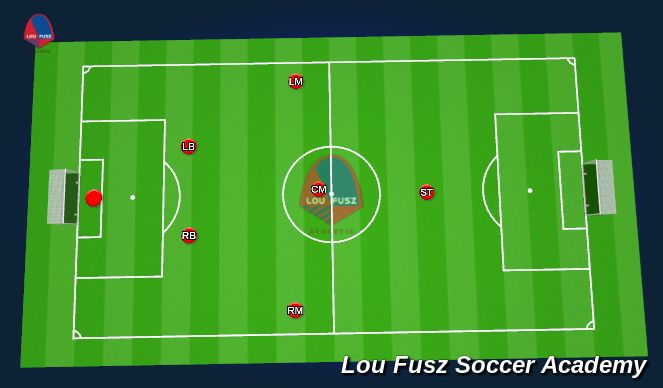 Football/Soccer Session Plan Drill (Colour): 7v7 Positions