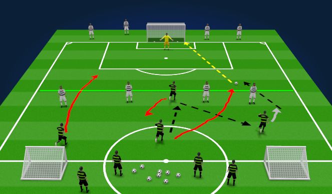 Football/Soccer Session Plan Drill (Colour): P.O.P - Combinations in Zone 3 and 4