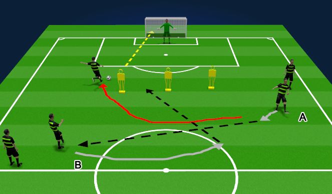 Football/Soccer Session Plan Drill (Colour): Combination to finish zone 3 and 4