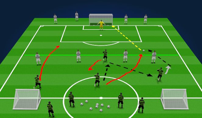 Football/Soccer Session Plan Drill (Colour): P.O.P - Combinations in Zone 3 and 4