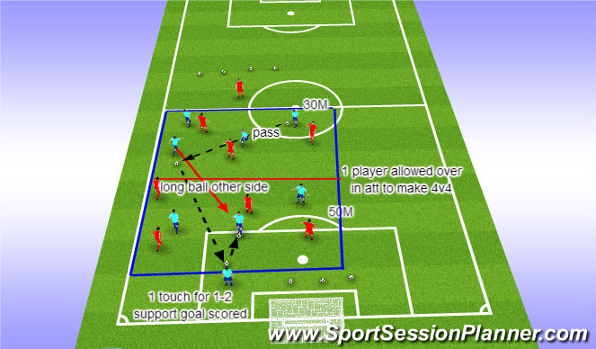 Football/Soccer Session Plan Drill (Colour): Screen 1