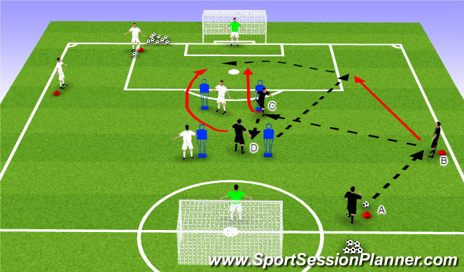 Football/Soccer Session Plan Drill (Colour): Combinations 1