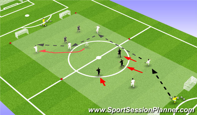 Football/Soccer Session Plan Drill (Colour): 3v2 Transition Game
