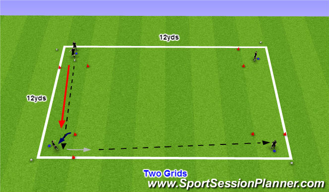 Football/Soccer Session Plan Drill (Colour): Arsenal - 1st touch throught gates