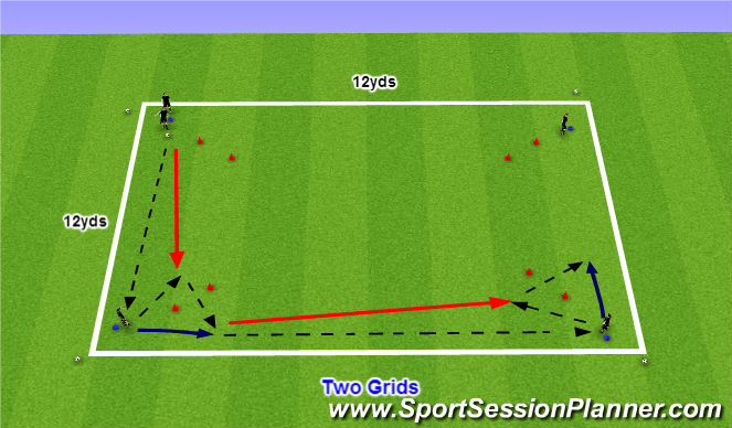 Football/Soccer Session Plan Drill (Colour): Arsenal - Wall pass Combinations