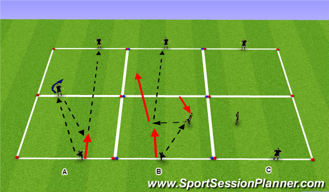 Football/Soccer Session Plan Drill (Colour): Combination Grid