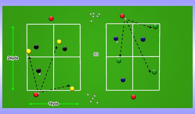 Football/Soccer Session Plan Drill (Colour): Passing Sequence
