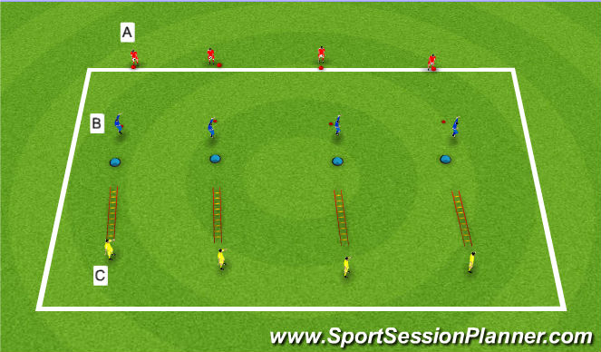 Football/Soccer Session Plan Drill (Colour): AGILITY