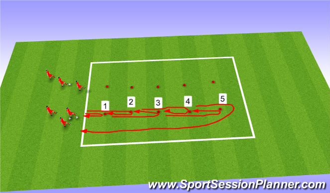 Football/Soccer Session Plan Drill (Colour): DRIBBLE WITH SPEED / CUTS, TURNS